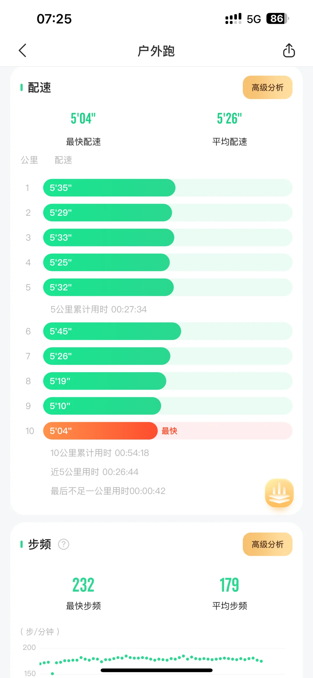 10.4｜你今日跑左未