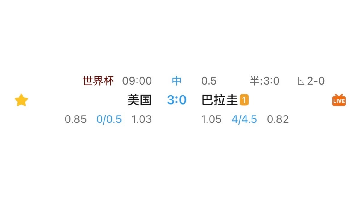 半场3比0。美国这场面，甚至配得上1球盘。 