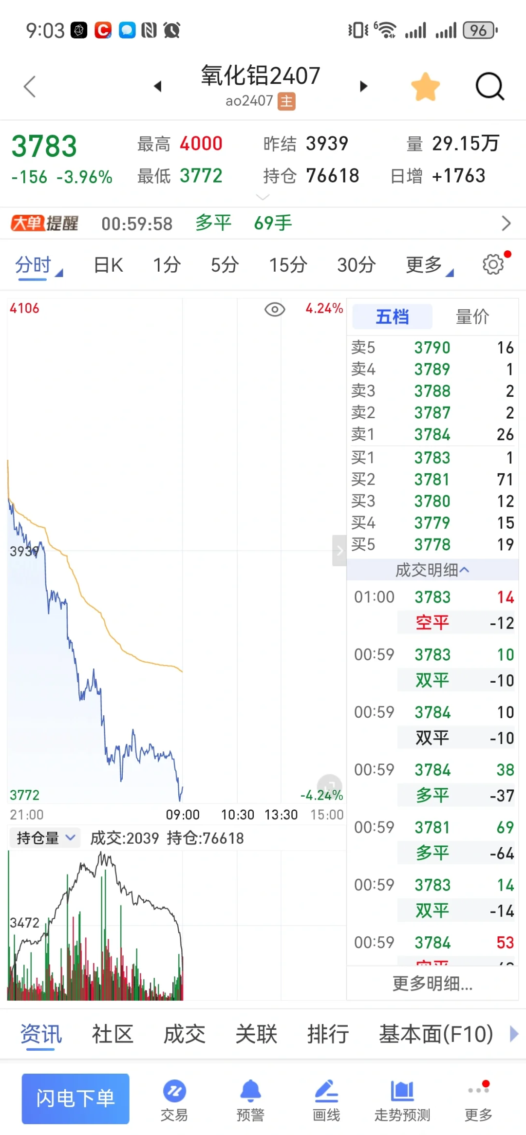 氧化铝还能涨吗