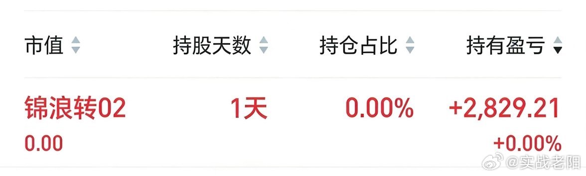 算力高开高走，确实是没有预料到。也只在自己一直关注的电力方向薅了一把羊毛。预计算