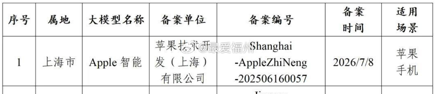 苹果AI国行版已过审这意味着国行版苹果手机的AI功能有望加速上线据悉，该AI功能