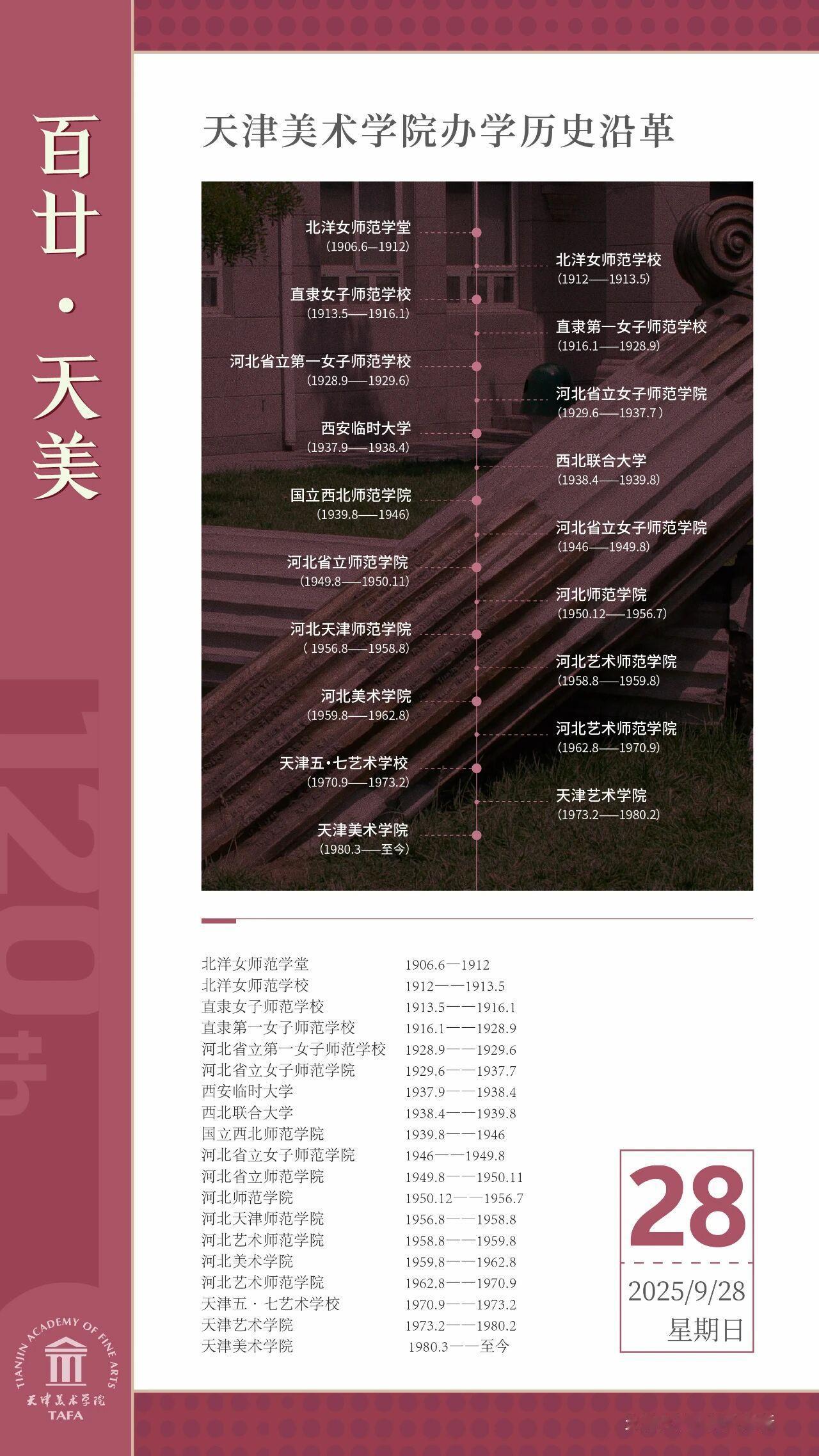 天津美术学院办学历史沿革
北洋女师范学堂1906.6—1912
北洋女师范学校1