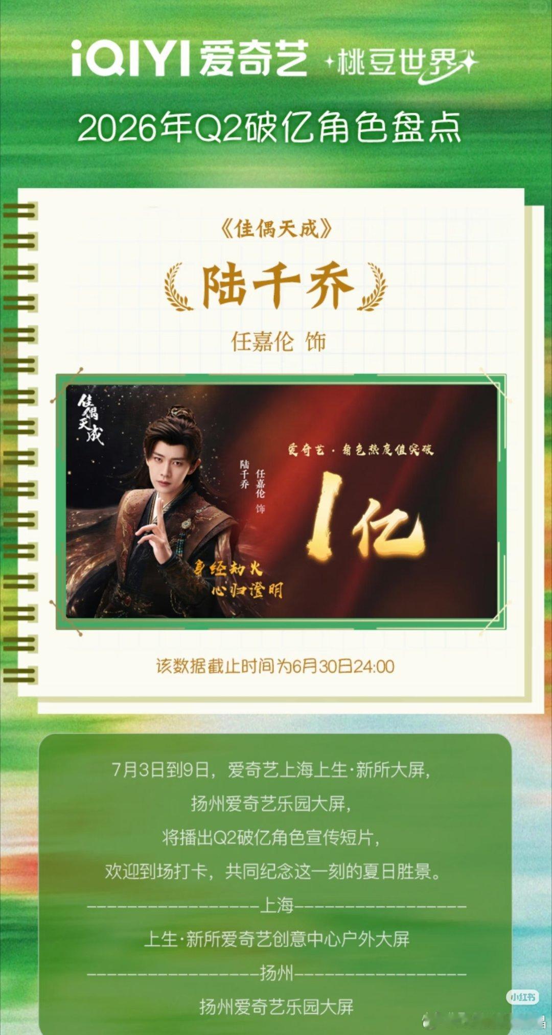 2026年Q2爱奇艺破亿角色热度前十任嘉伦佳偶天成 任嘉伦《无忧渡》久宣夜再破亿