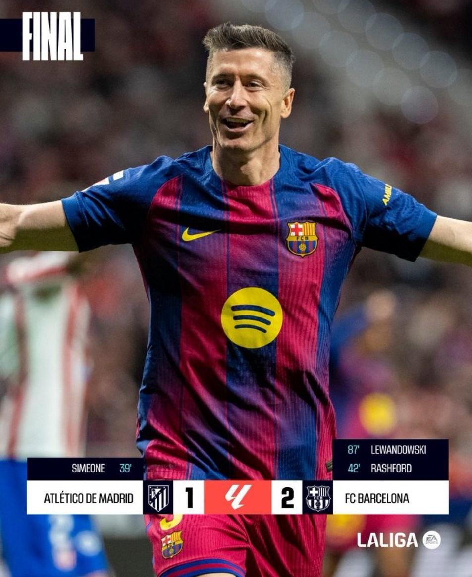 巴萨2-1险胜十人马竞，小西蒙尼率先进球，拉什福德扳平比分，莱万被动肩膀进球绝杀