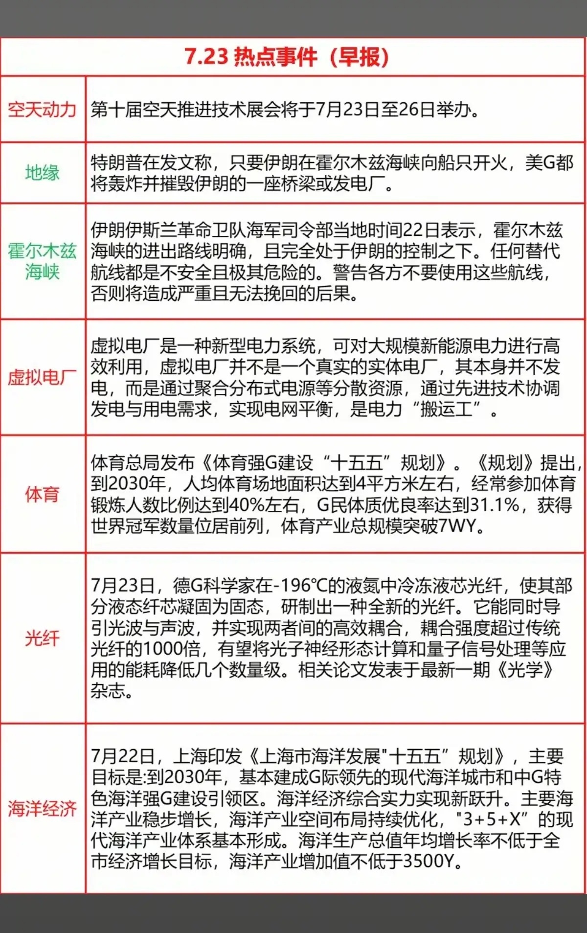 7.23周四  财经热点信息整理！1.空天动力2.地缘冲突加剧3.虚拟电厂4.体