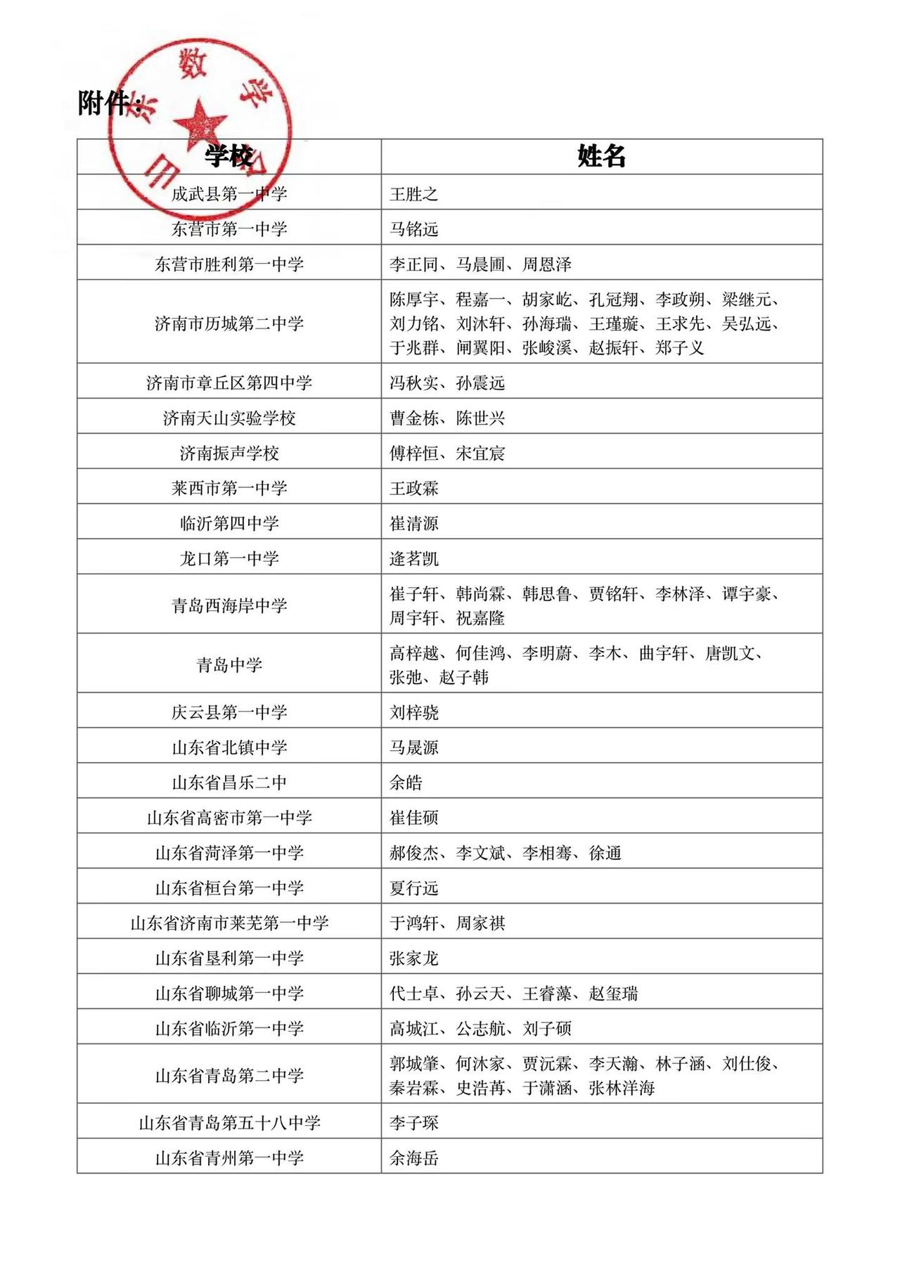 山东省公布2026全国数学竞赛优秀名单山东省省一名额共有90人，基本和湖北省一人