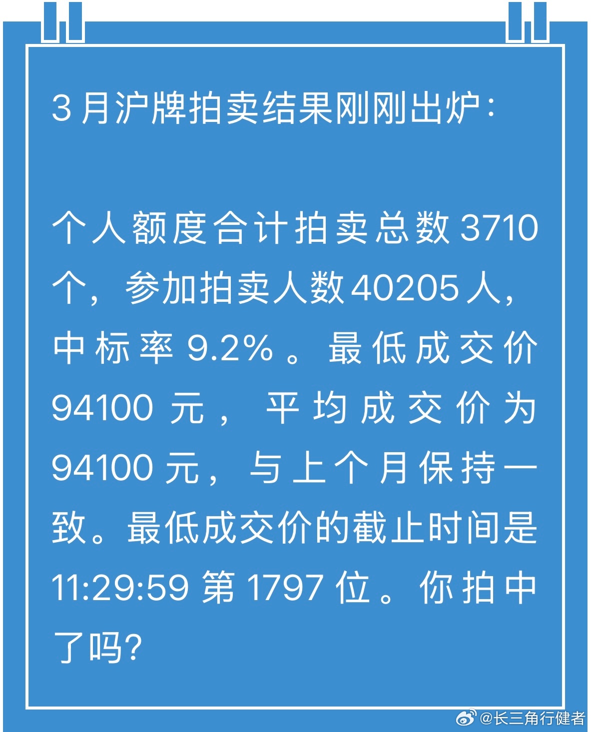三月份魔都拍牌结果出炉：40205个人参加拍牌，中签率为9.2%，最低成交价94