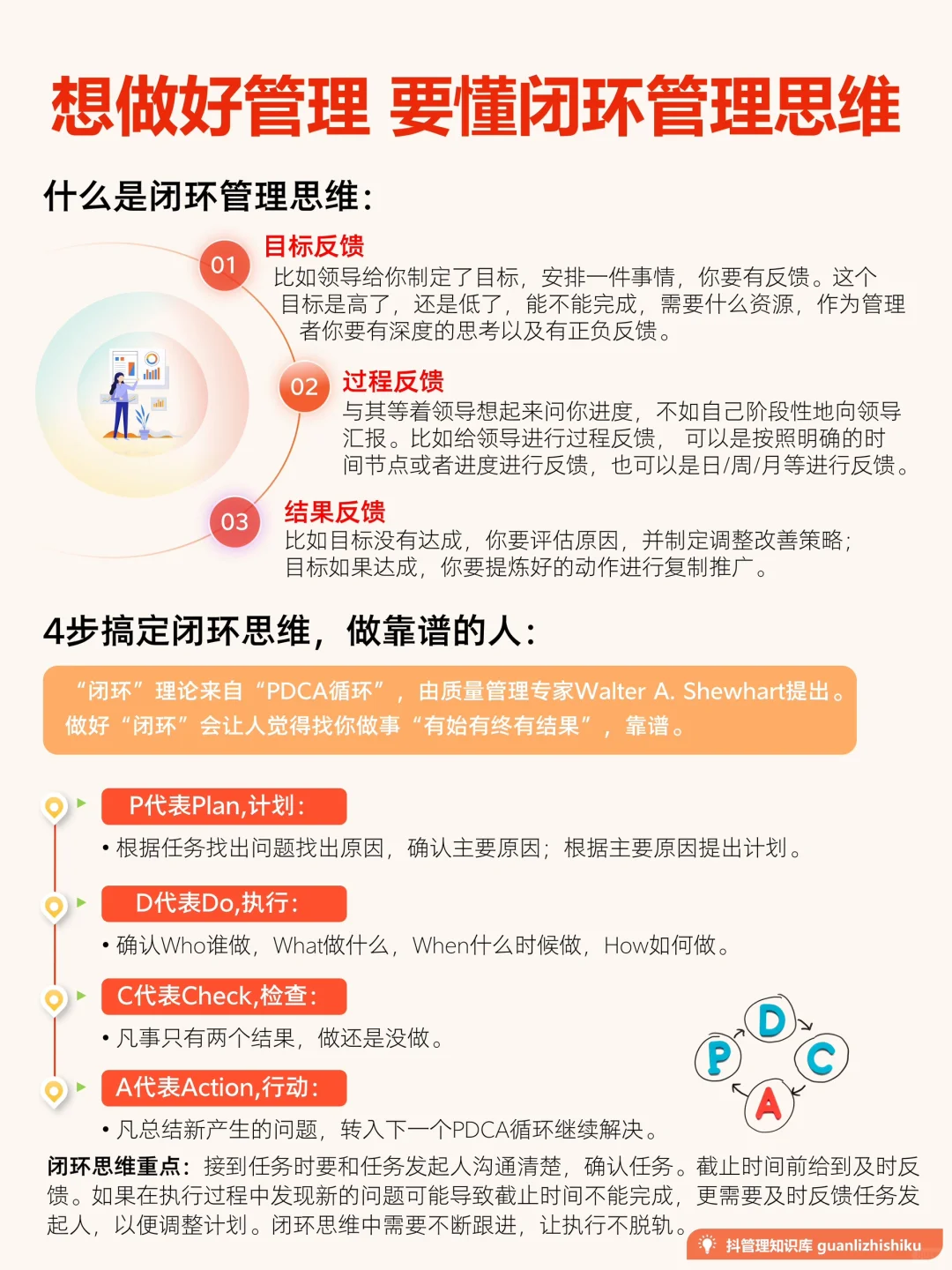 ✅想做好管理，要懂闭环管理思维