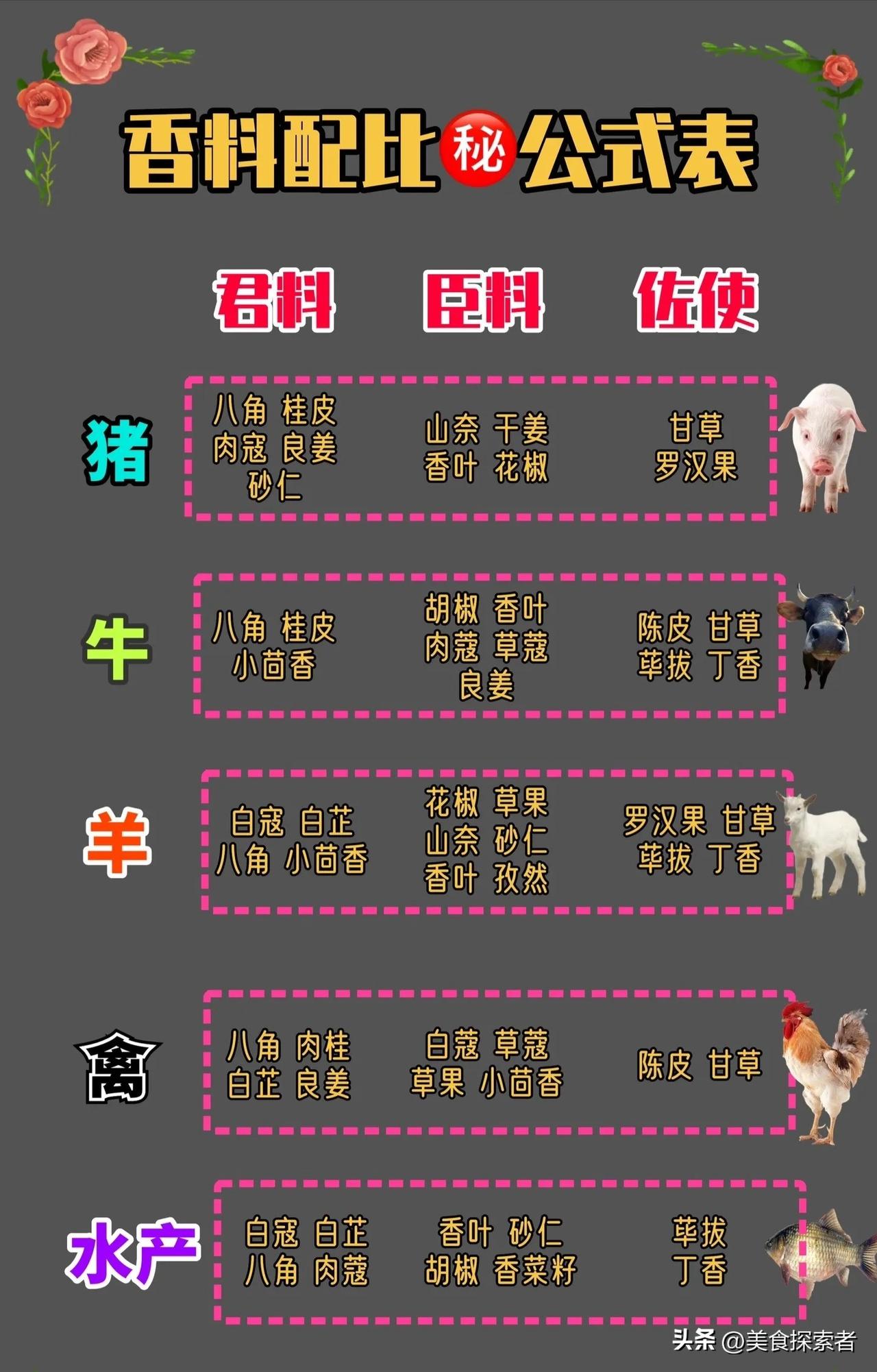 独家卤味配方分享，让你秒变卤味大师
在美食的世界里，卤味一直占据着独特的地位。它