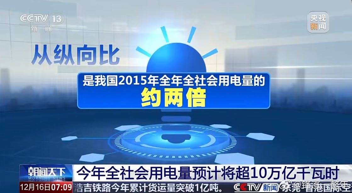 我国全年用电量将首超10万亿千瓦时  不仅贸易逆差首破万亿美元，发电量也是牛逼，
