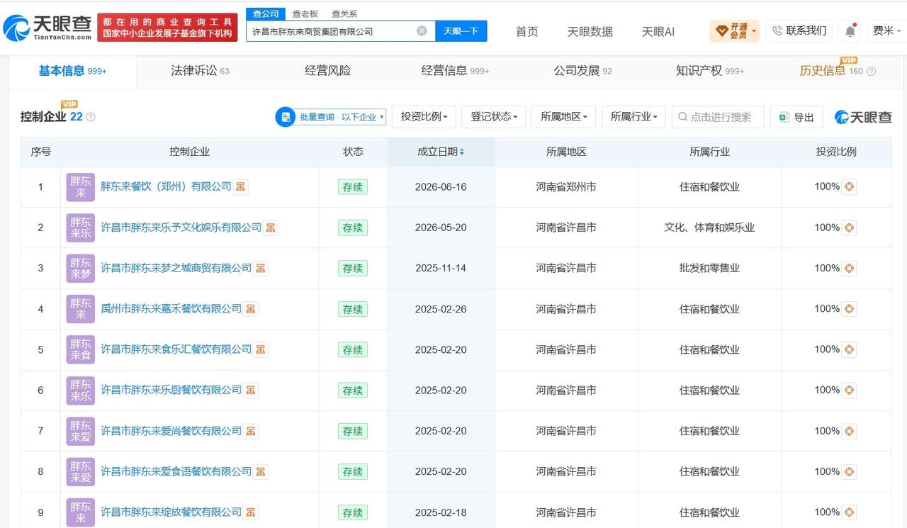 【胖东来今年已成立2家新公司胖东来今年已在两地成立新公司】胖东来被涨租逼走却从不