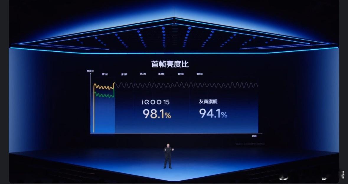 iQOO 15新品发布我勒个跨代领先啊2K三星珠峰屏真的不要太通透 ​​​