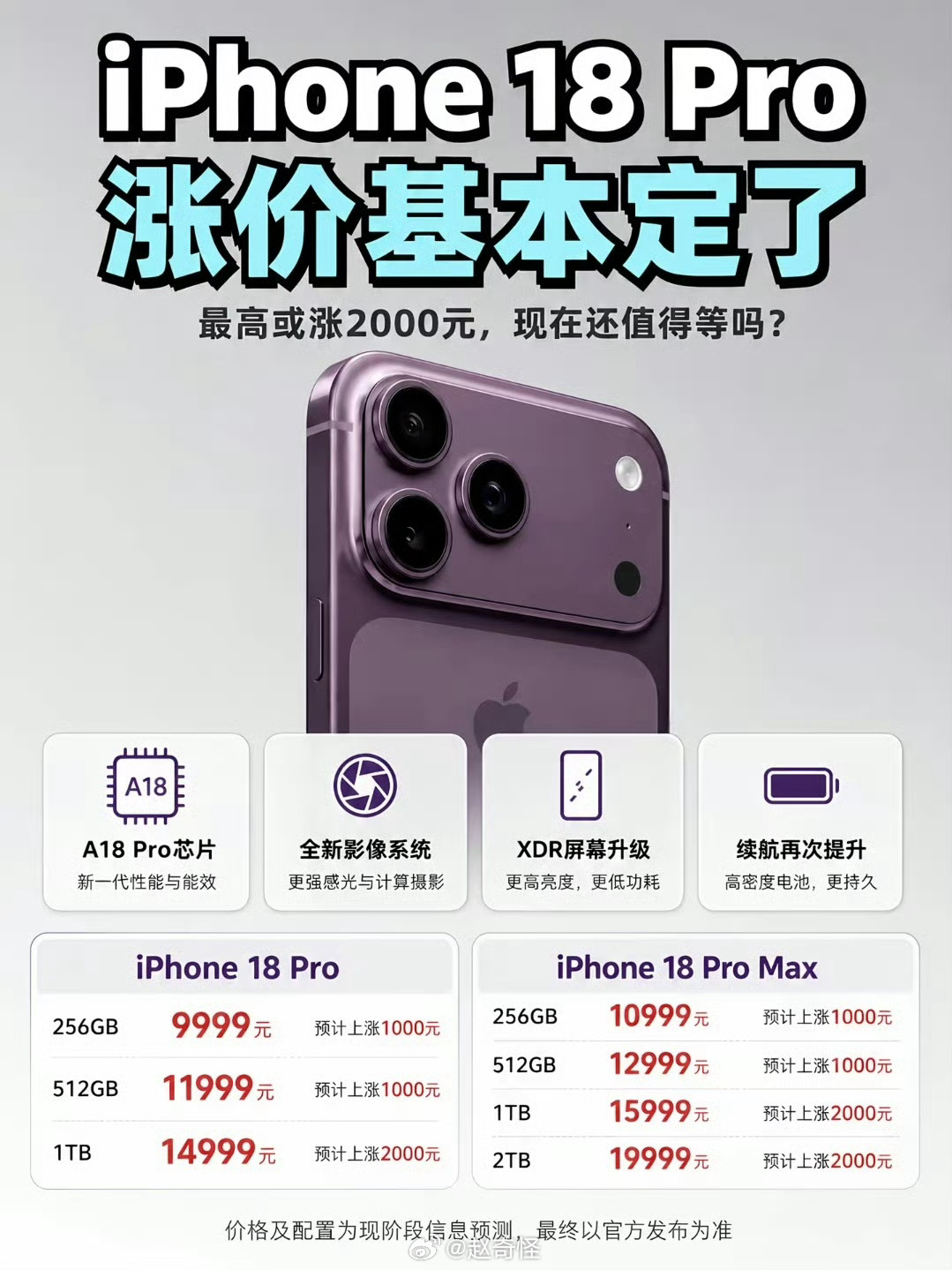 iPhone18Pro 涨价涨价是必然的，安卓旗舰的价格都要和iPhone差不多