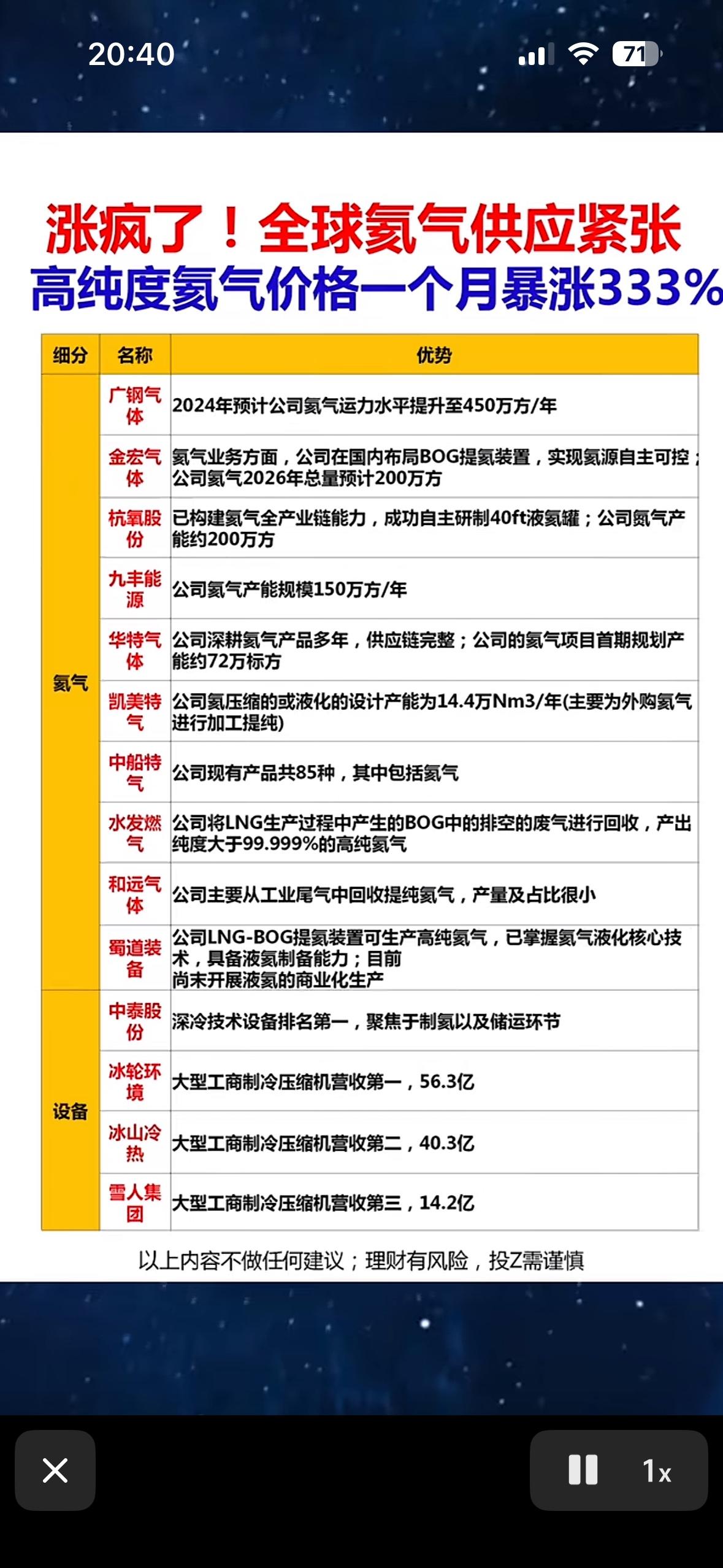全球氦气供应紧张，高纯度氨气价格暴涨333%！

全球氦气供应紧张得离谱，高纯度