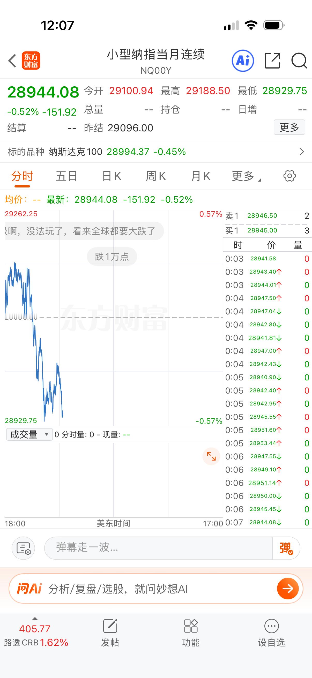 纳指还是缓缓下降，日线Kdj看还要一两天触及下轨。 