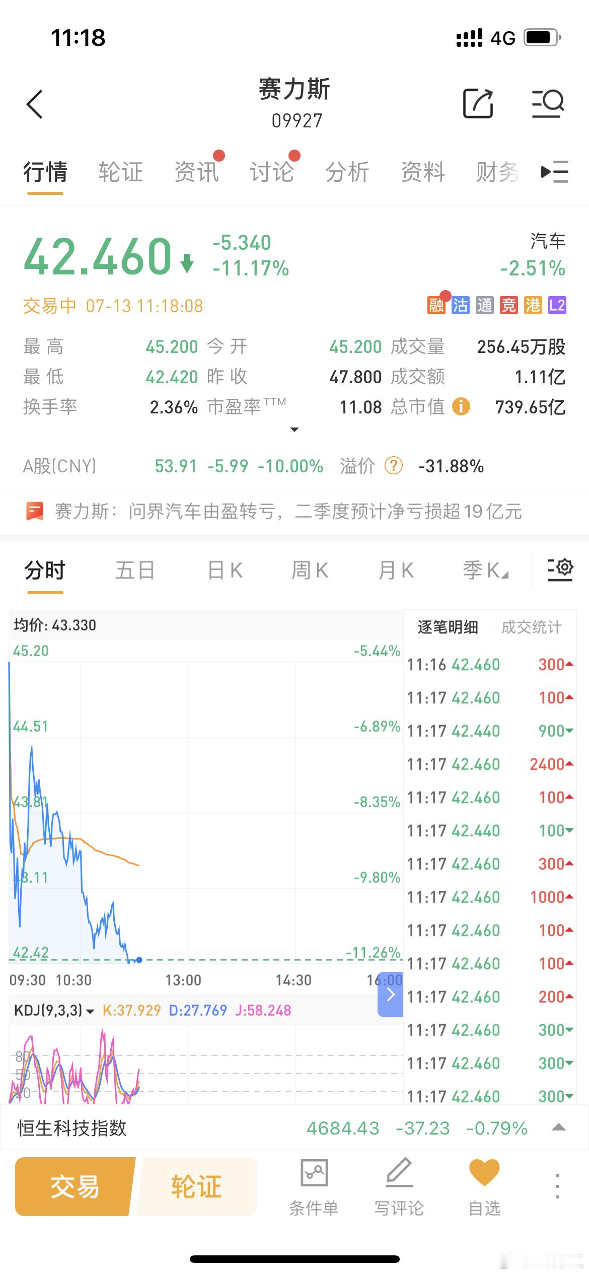 赛力斯这财报体现在股票上了