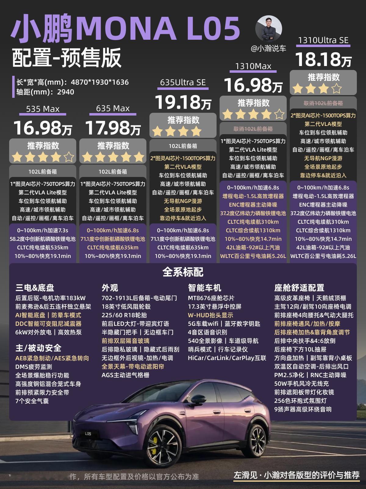 小鹏MONA L05正式开启预售，定位年轻人的大五座轿跑SUV，预售价16.98
