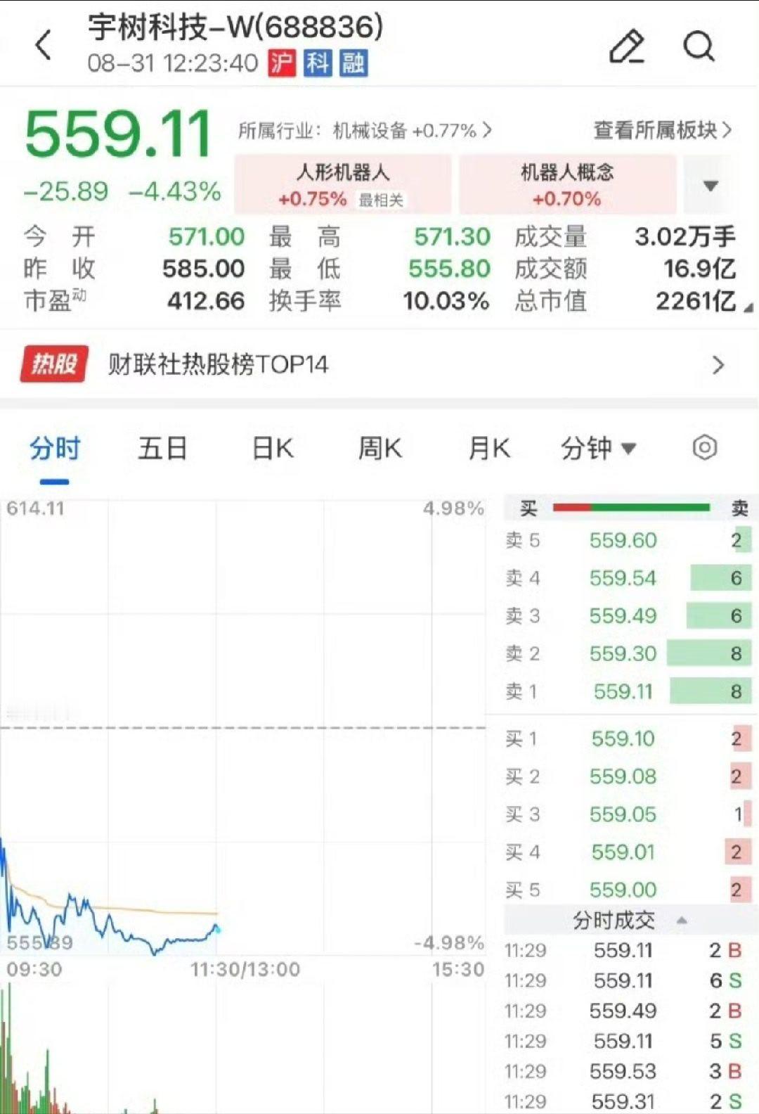 宇树股价正式腰斩之前各家机构炒作估值太高，散户却不跟进，机构大户只能提前抛售套现