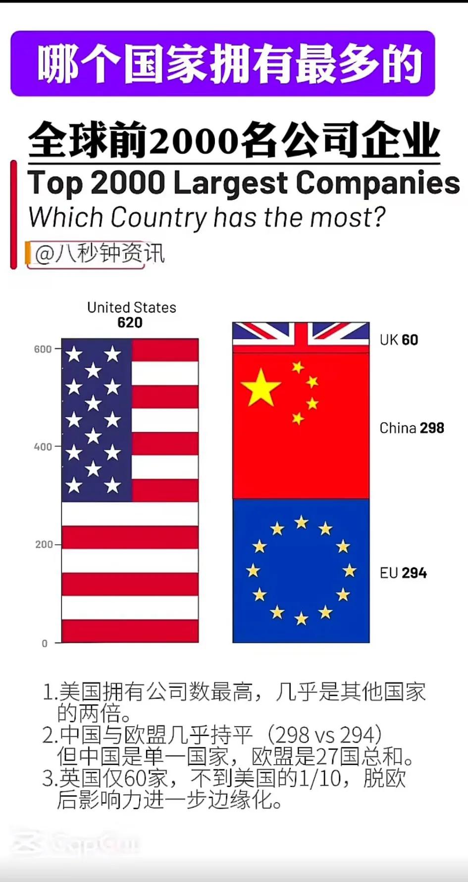 肉眼可见，当年的日不落帝国是真不行了，[大笑]真的成了边角料了！
   英帝国衰