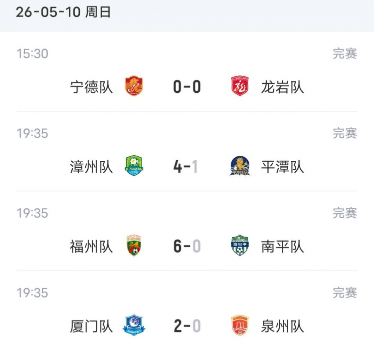 闽超积分榜：厦门三连胜积9分高居第一 宁德、龙岩、福州紧随其后