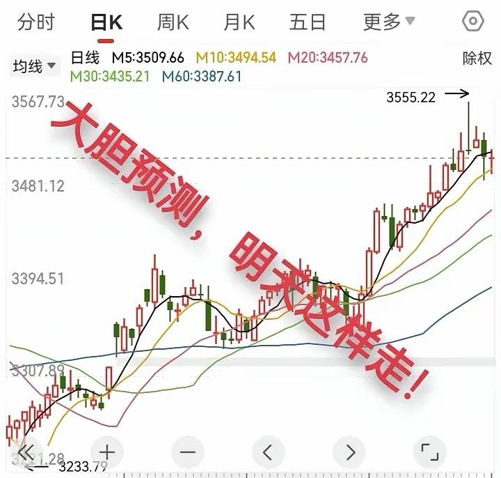 7.16收评，缩量小十字星，明天大盘这样走。​今天大盘上证指数缩量震荡，收了一根
