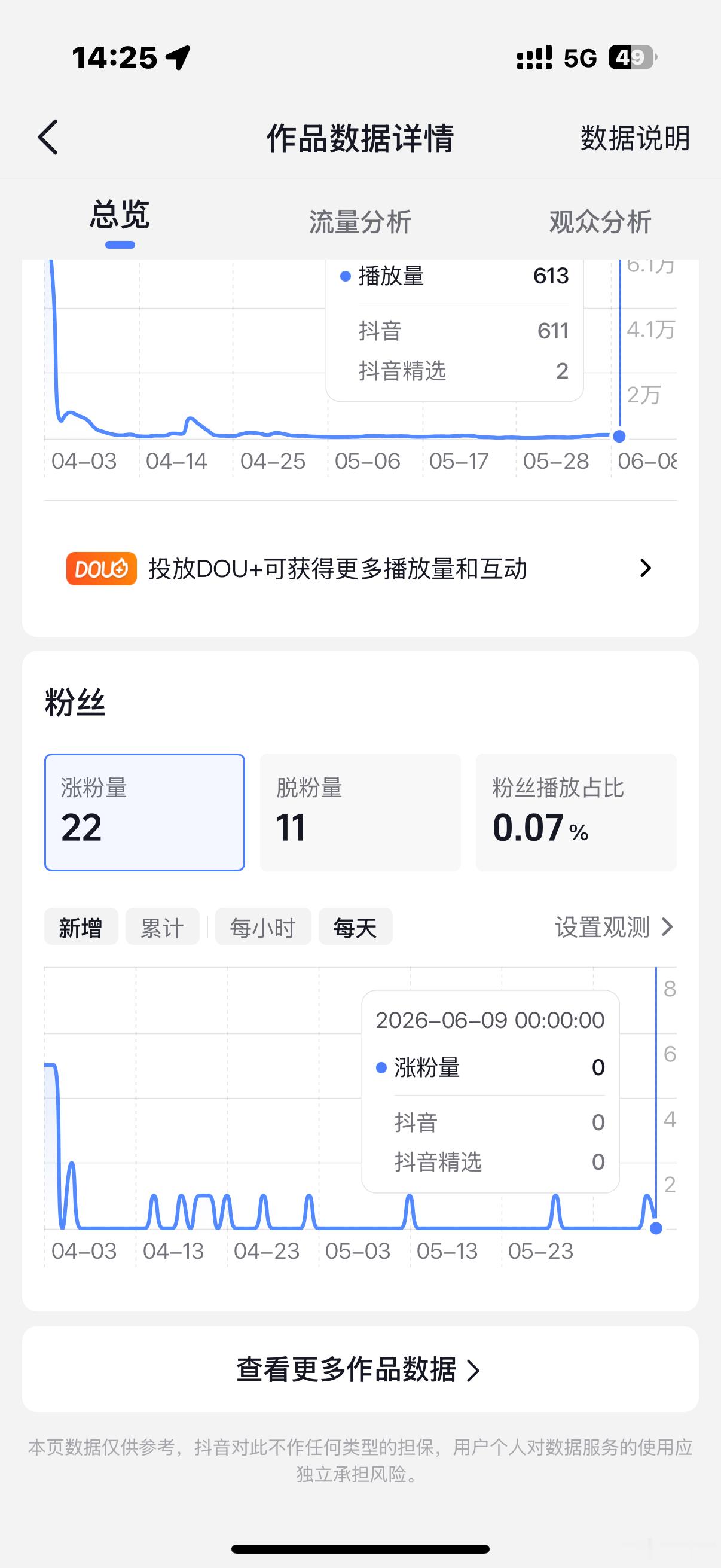 窝草你们这群无情的人 