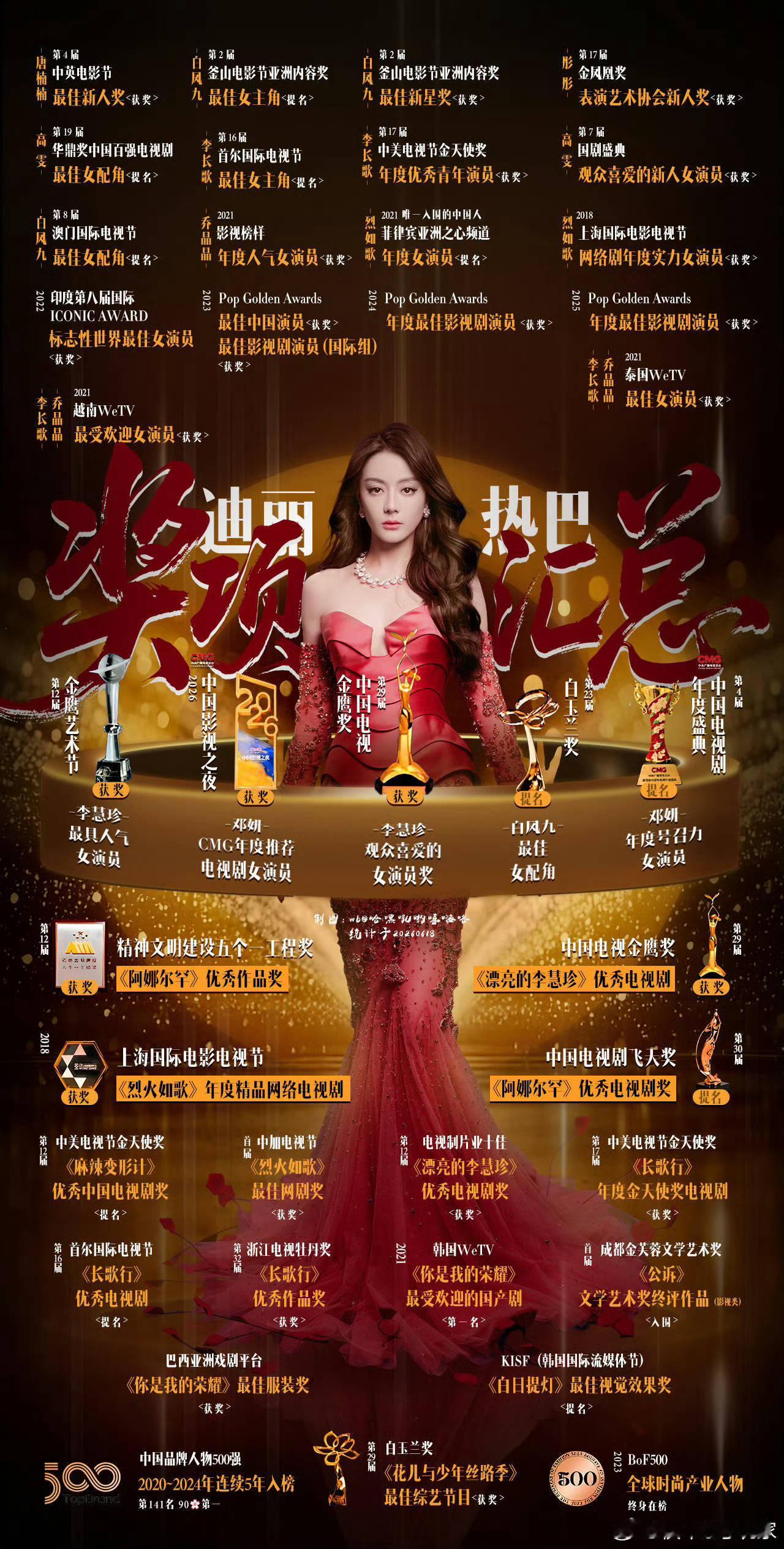 金鹰奖投票用了迪丽热巴全名我们现在是九字女星迪丽热巴·迪力木拉提，喜欢我们《利剑