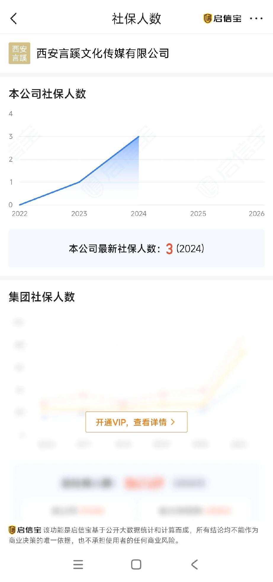相宜西安公司招聘法务，9000——13000元。社保人数3人，位于曲江影视大厦。