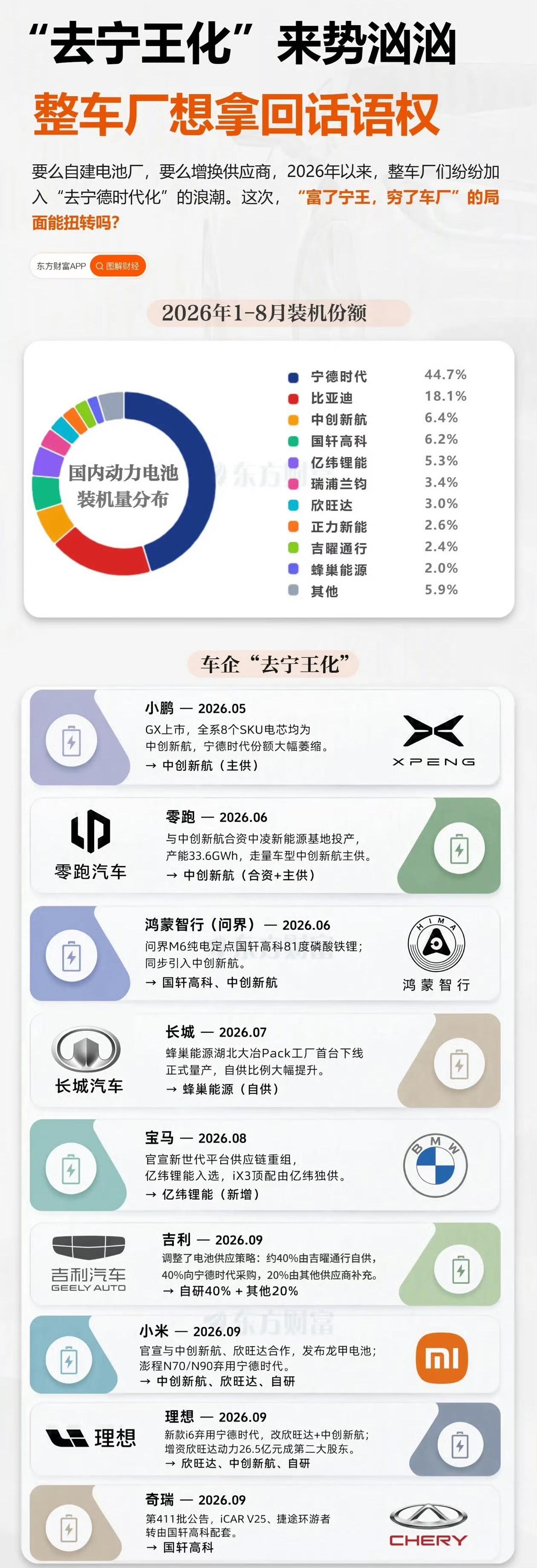 去宁王化其实对消费者是利好[赞]
他们不断的卷，有可能把电车价格再往下降一波[捂
