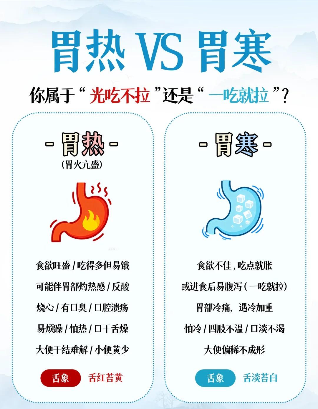 胃热胃寒调反了？难怪越养越痛😣