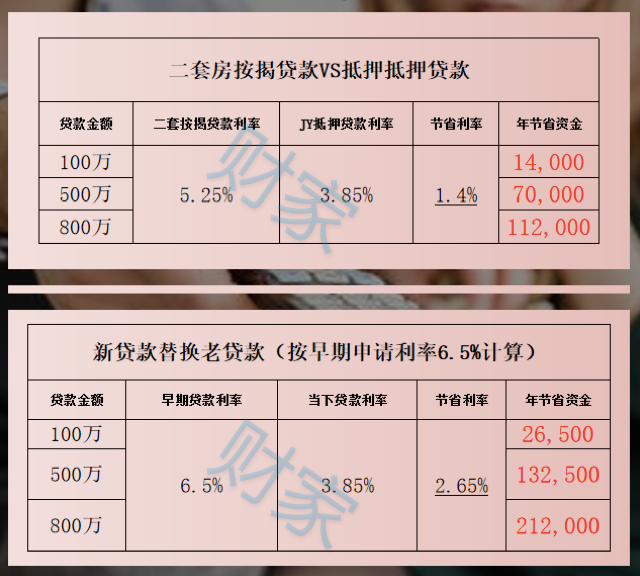 魔都房房房|如果“上海买房”贷款政策收紧，低利息抵押贷款哪里找？