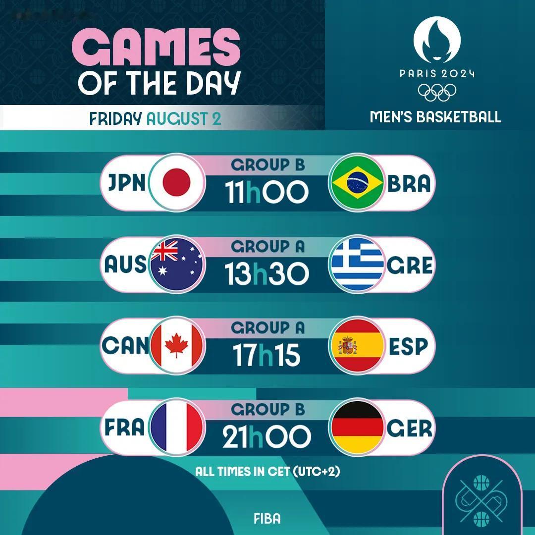 今日奥运男篮有四场比赛：

第一场：17：00  日本VS巴西

战绩同样为0胜