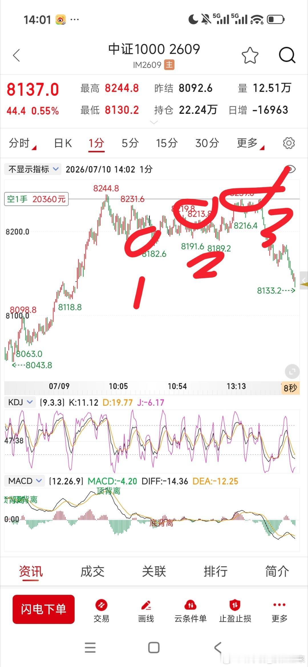 级别越小，越容易不准，但级别越大心理上的煎熬越大。因为中途小级别的不可控性会难熬