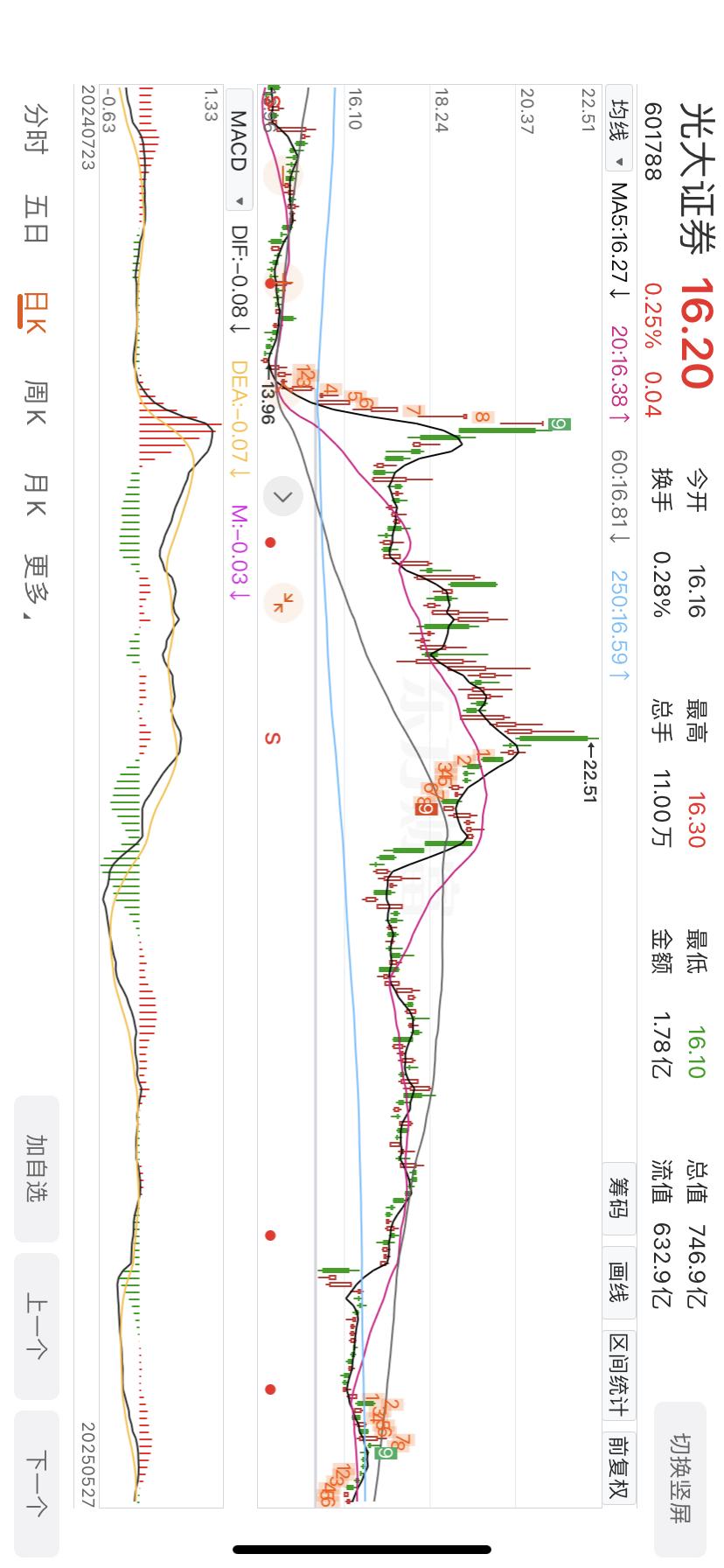 光大证券。

差不多了，该起来了干活了！