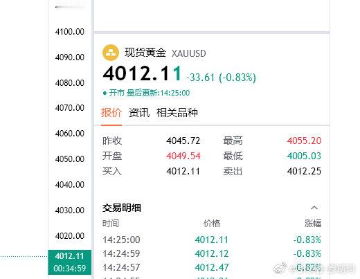 黄金思路；4012空，目的地4000，破后再看10刀延续（个人观点，仅供参考！）