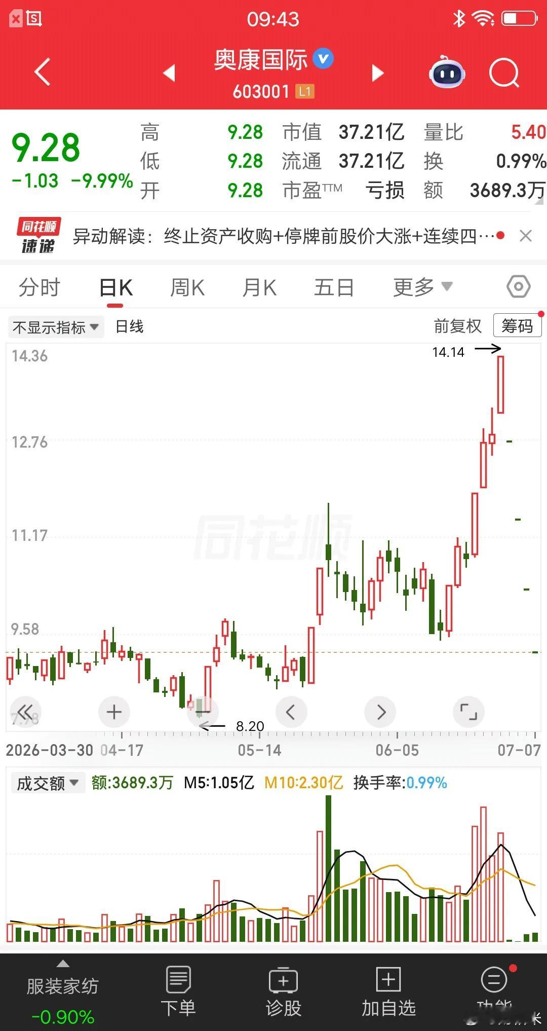 一位股民发视频嚎啕大哭，他吃了四个一字跌停板，从浮盈十个点到亏28个点，目前还没