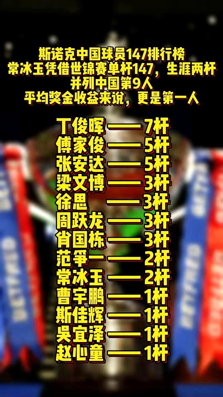 看着这份147名单，心里真不是滋味。
丁俊晖、傅家俊，这些名字熟得像自家亲戚，陪