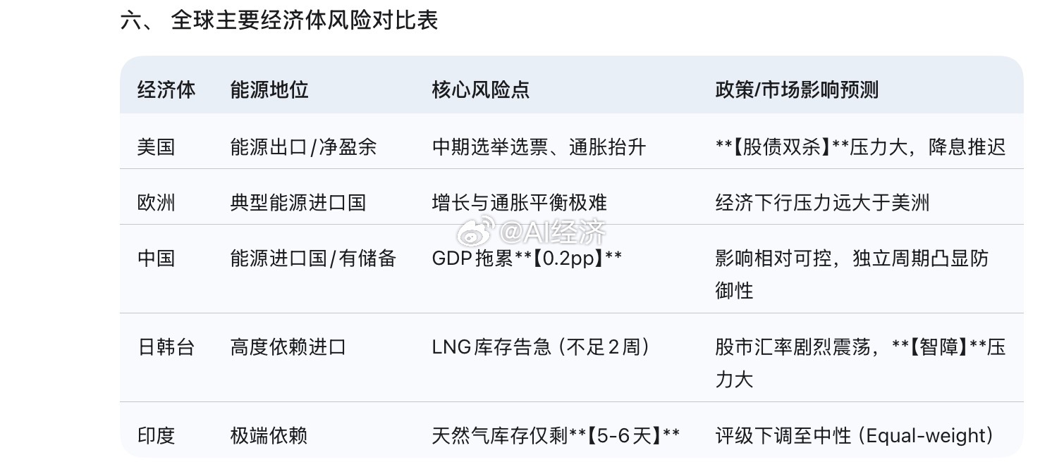 【大摩宏观策略周会与全球局势深度梳理报告（2026年3月9日）】一、 中东局势：