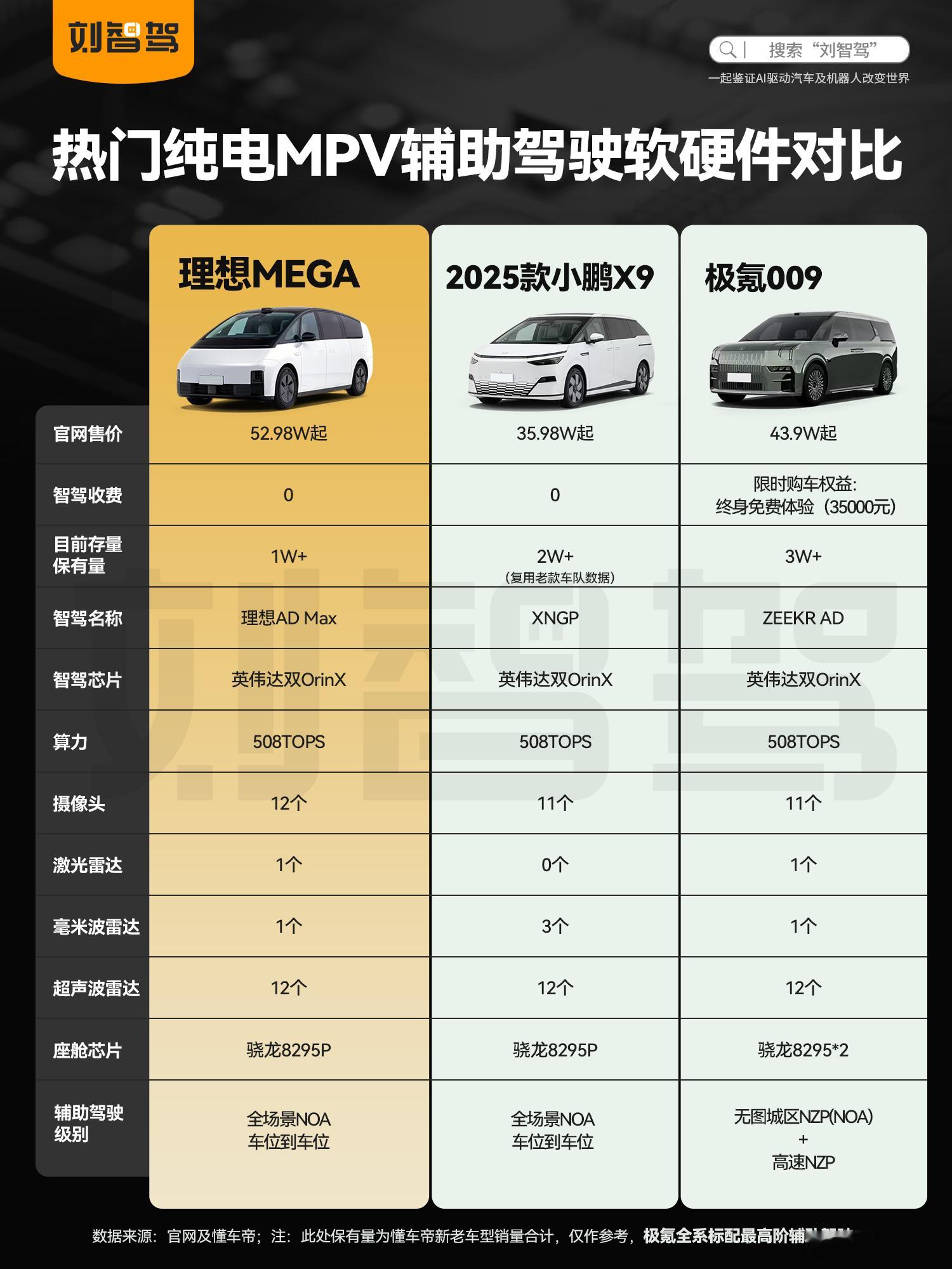 朋友说开了MPV回不到小车，就像开了电车难回油车，我们来看下热门纯电MPV的辅助