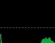 【$中信证券 sh600030$ ：一季度归母净利润102.16亿元，同比增加5