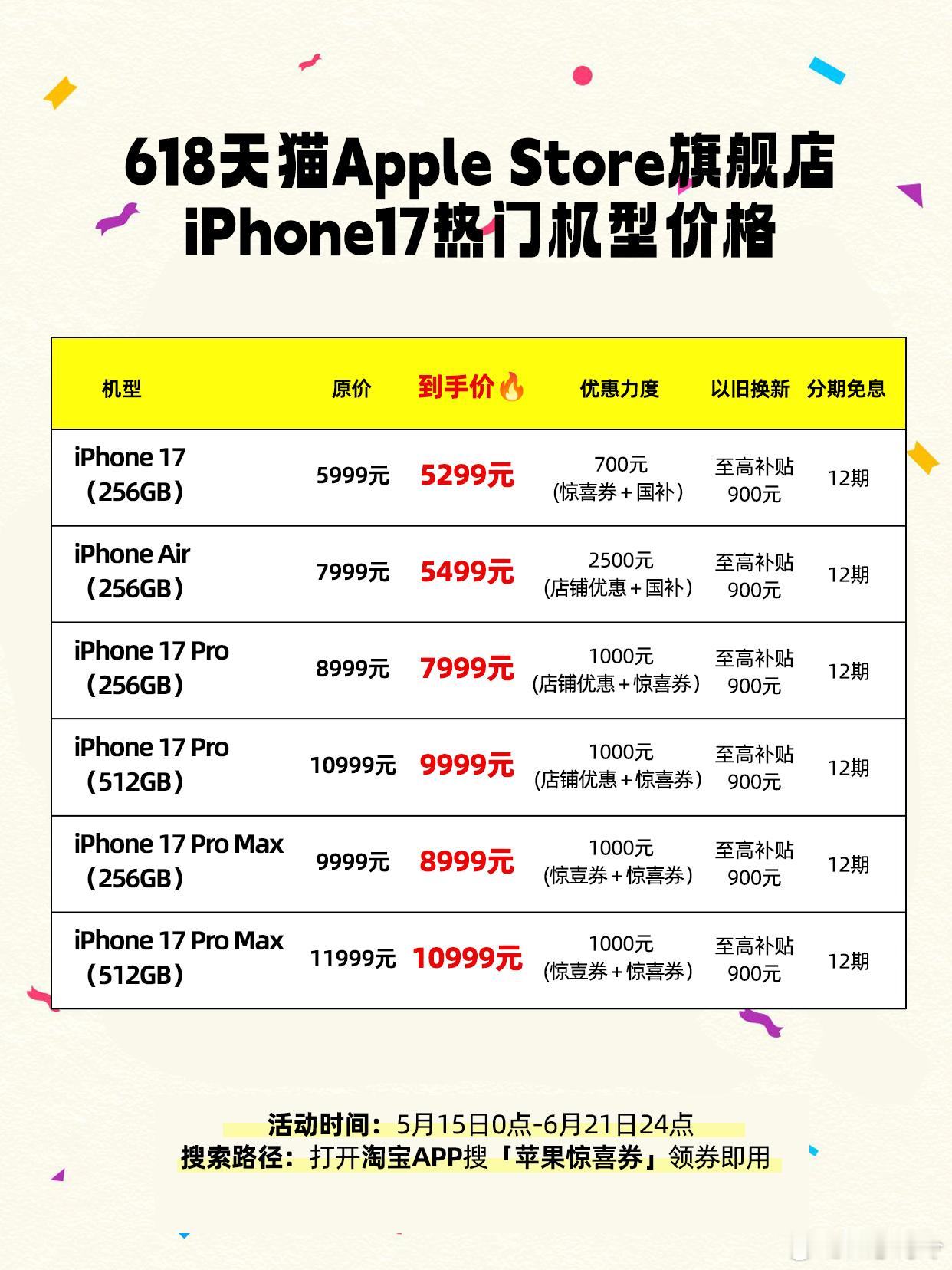 苹果回应iPhone17降价iPhone17 Pro降价啦，我去看了一下，原价8