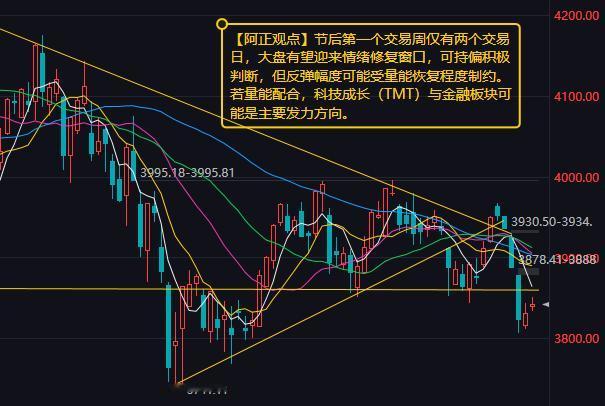 【9月30日收评：节后第一个交易周仅有两个交易日 大盘有望迎来情绪修复窗口 可持