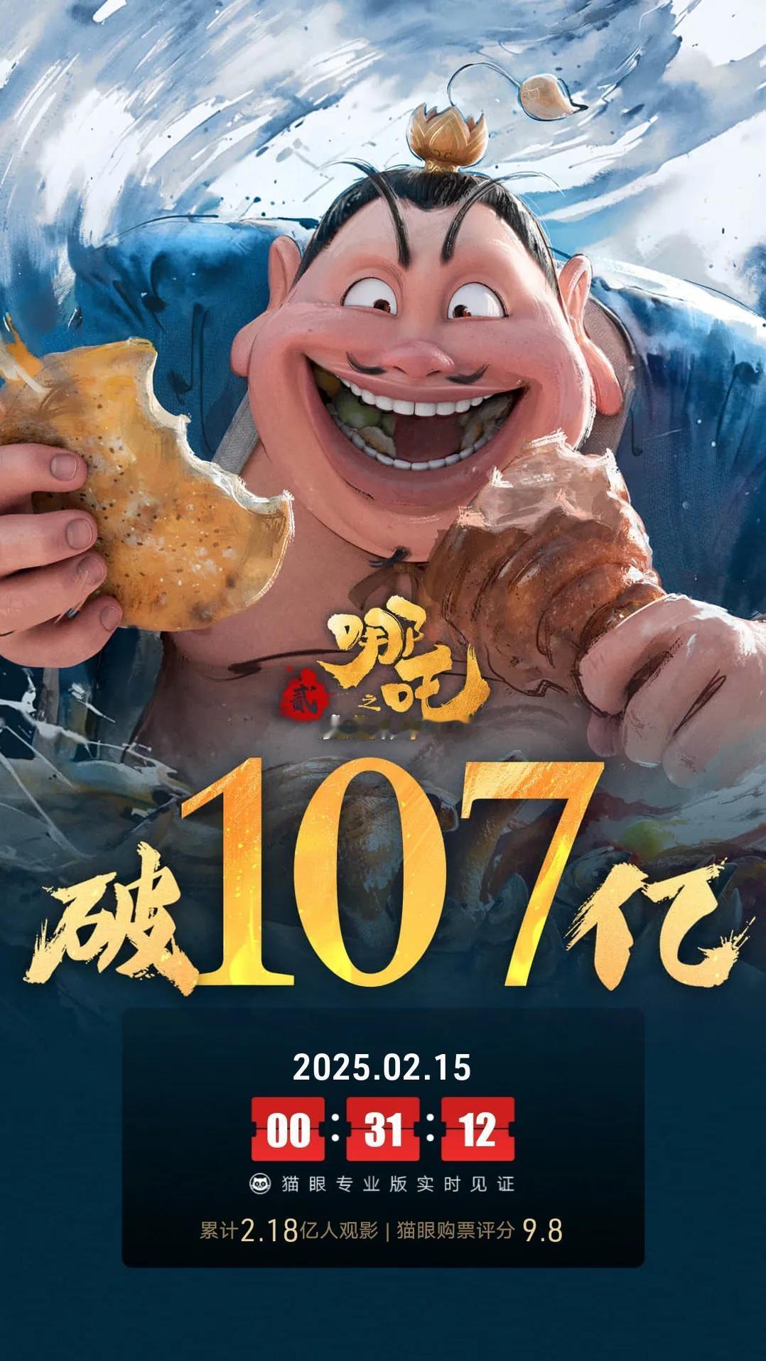 《哪吒2》内地票房破107亿，全球票房暂居第14名
由饺子执导、吕艳婷、瀚墨、囧
