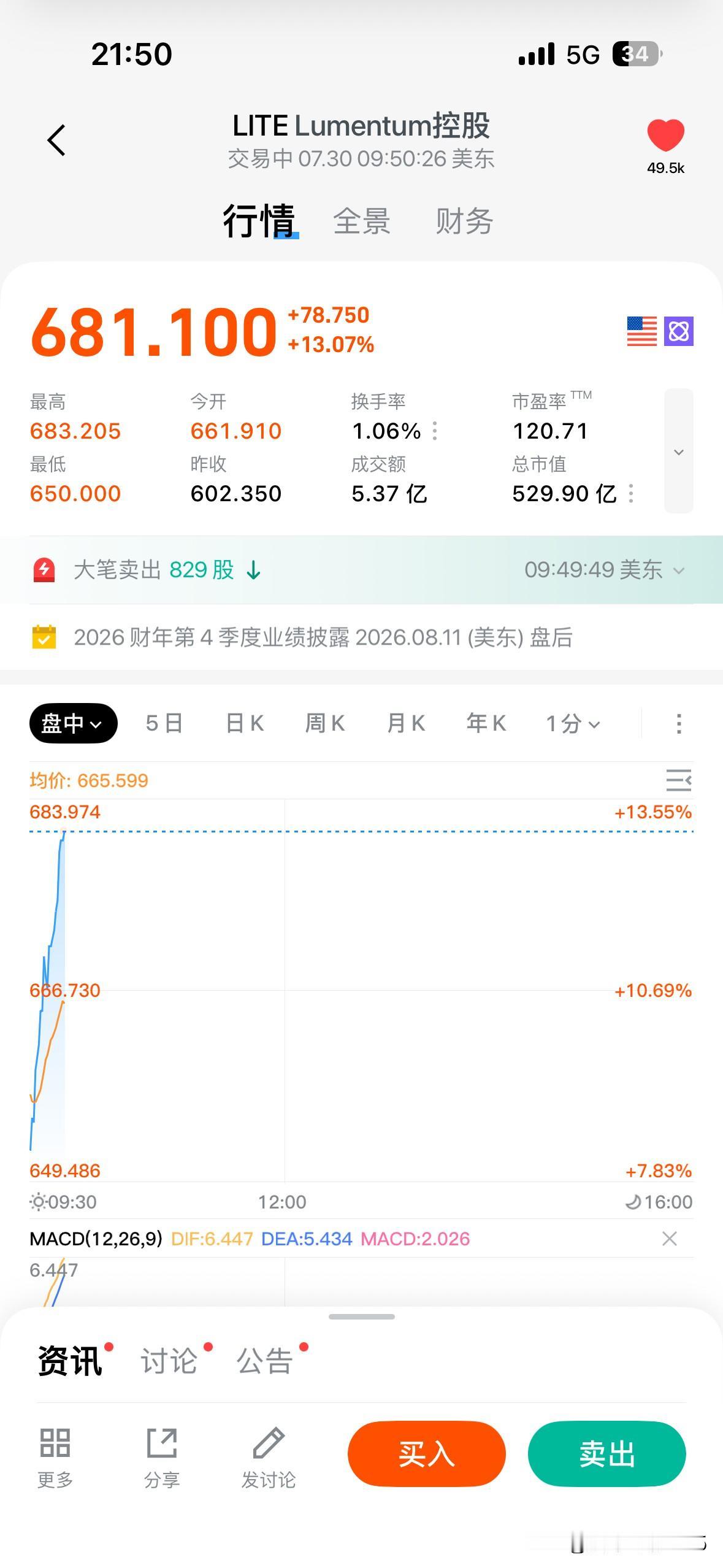 这就是反攻的号角，已经吹响，晚上的纳斯达克已经指明了道路，明天的A股只要照单全收