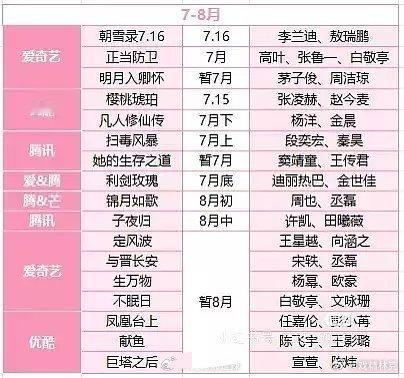 暑期档7-8月四大平台预排播 ​​​！有没有你期待的[打call][打call]