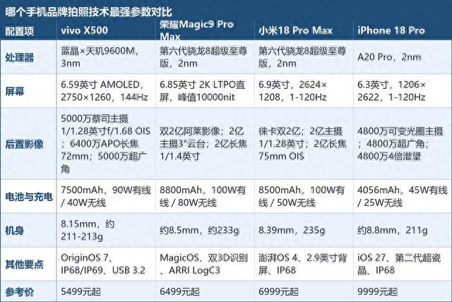 哪个手机品牌拍照技术最强？技术链条逐项拆给你看