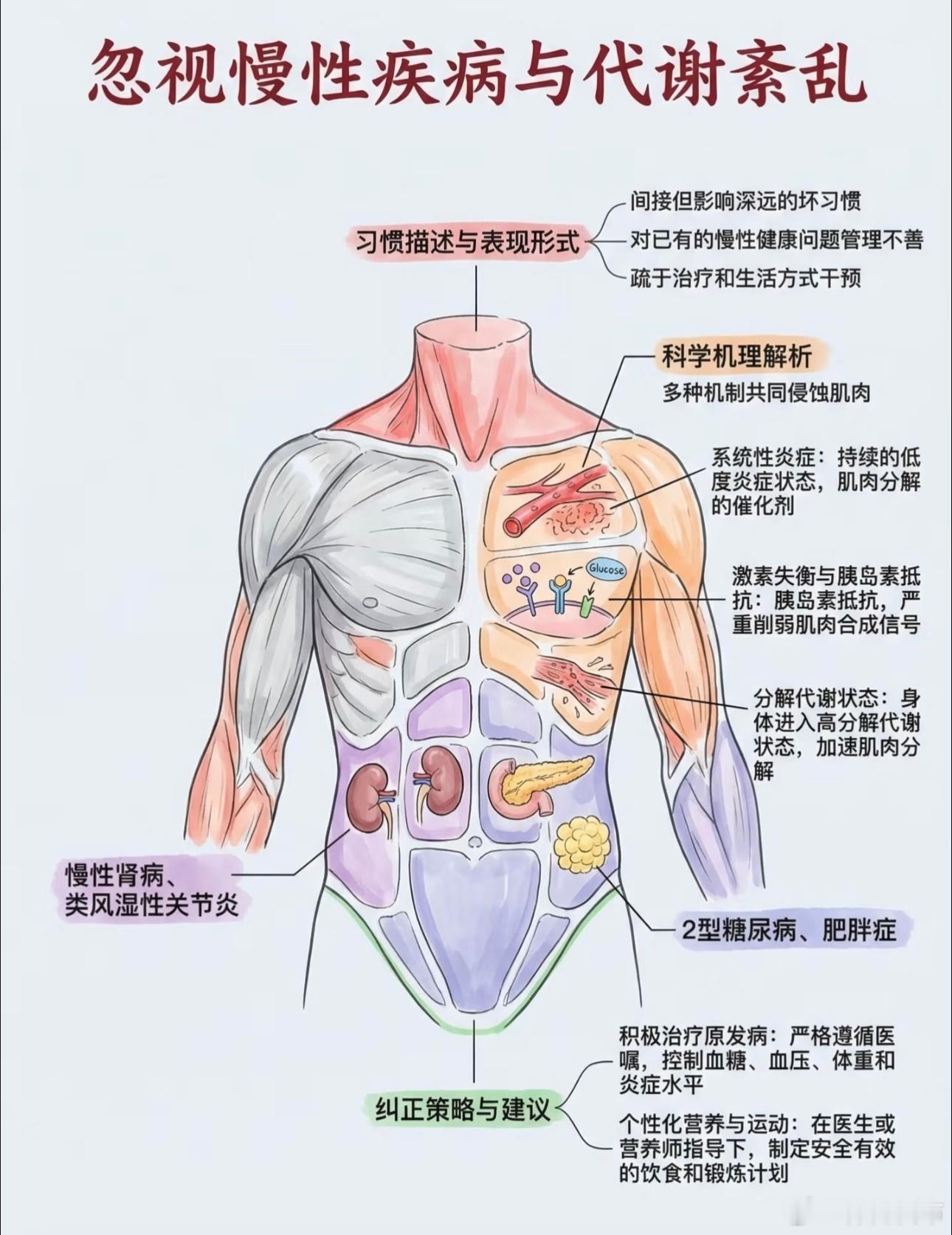 C罗晒与16岁儿子肌肉合照加速肌肉流失的6个坏习惯，减脂塑形一定要注意！