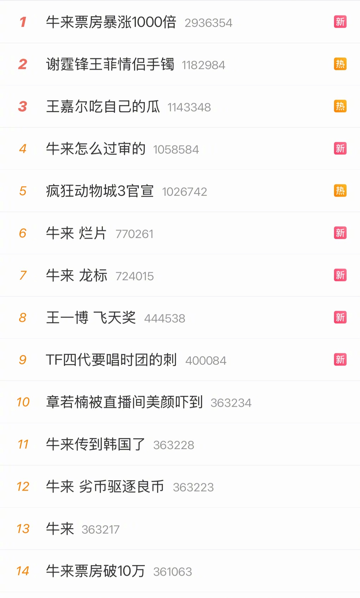 《牛来》霸榜了，导演自己都不敢想自己会这么火