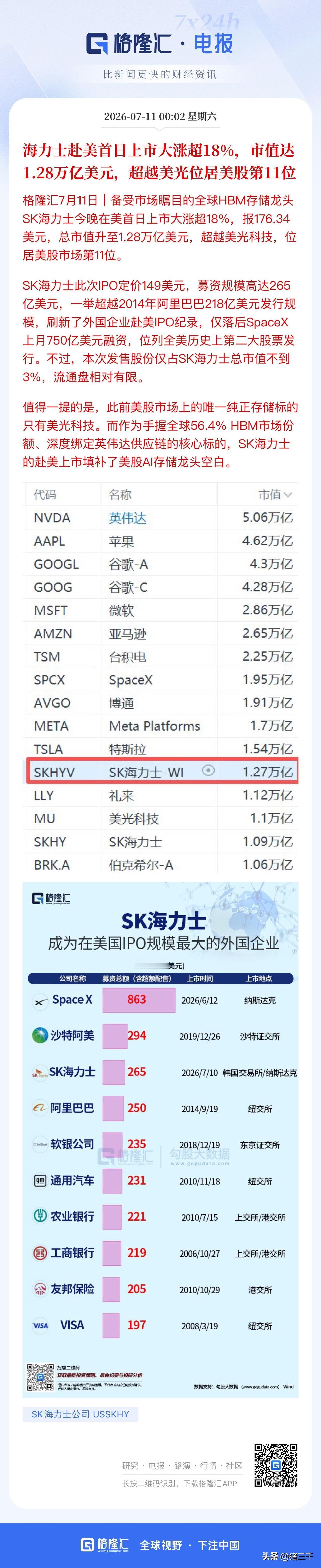 A股存储芯片行情缘何大跌？
一边是SK海力士美股盘中涨幅18%，
一边是兆易创新