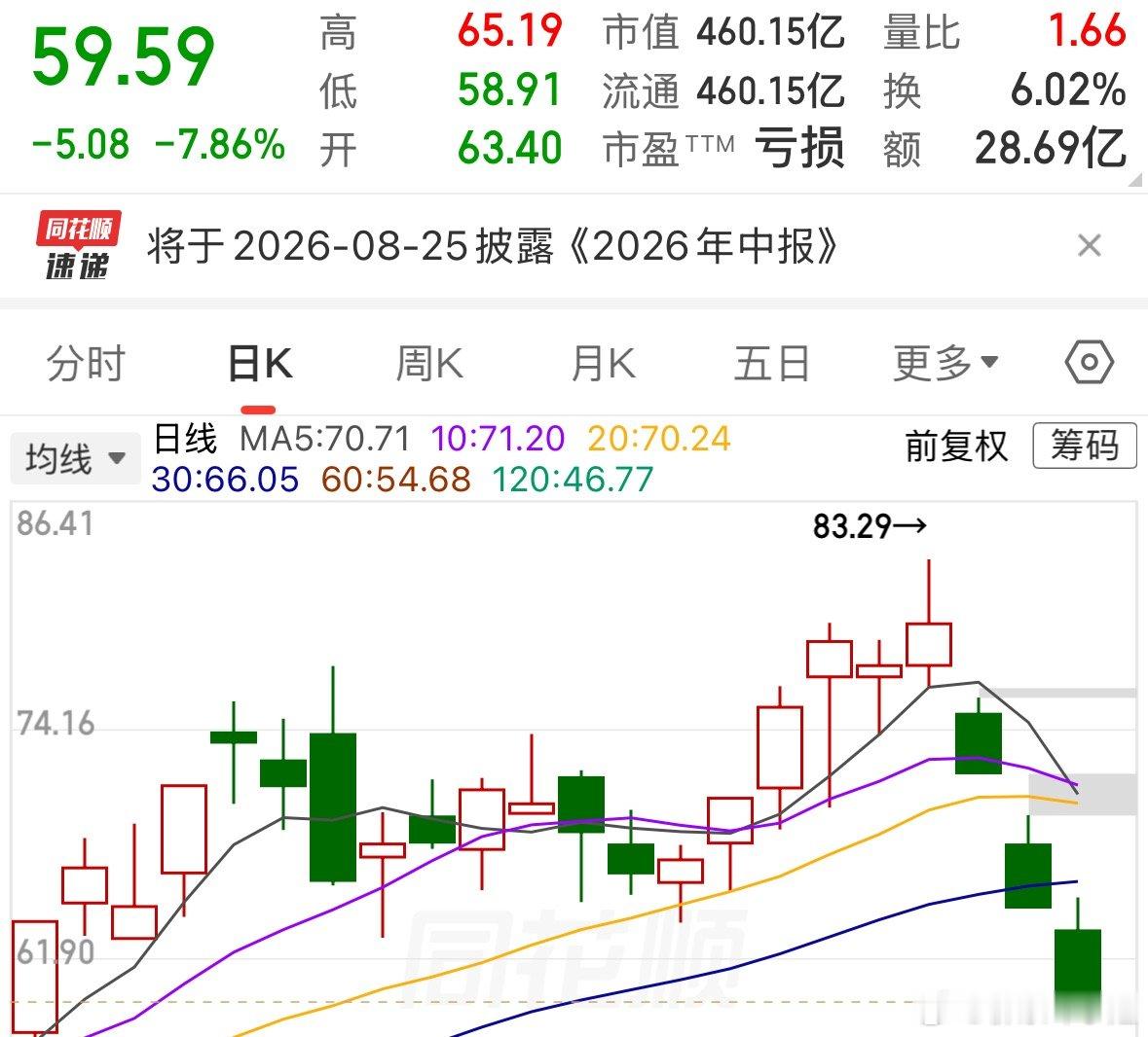 立昂微(605358)今天这一挥舞，后续本周以震荡整理为主，夯实底部积蓄上涨动能